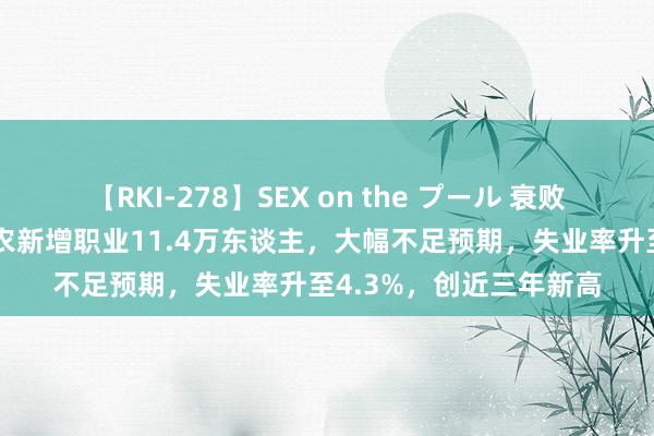 【RKI-278】SEX on the プール 衰败已至？好意思国7月非农新增职业11.4万东谈主，大幅不足预期，失业率升至4.3%，创近三年新高